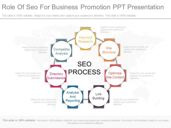 Role Of Seo For Business Promotion Ppt Presentation Role Of Seo For Business Promotion Ppt Presentation