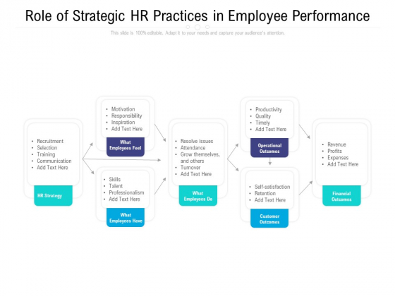 Role Of Strategic HR Practices In Employee Performance Ppt Inspiration Introduction PDF Role Of Strategic HR Practices In Employee Performance Ppt Inspiration Introduction PDF