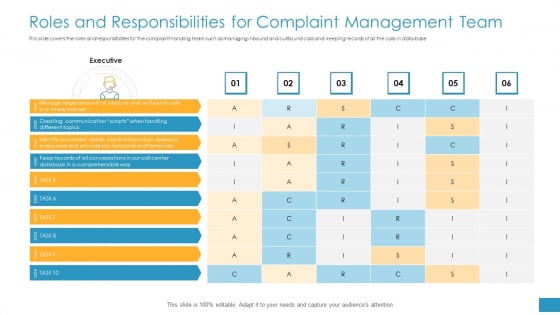 Roles And Responsibilities For Complaint Management Team Ppt Infographic Template Infographic Template PDF Roles And Responsibilities For Complaint Management Team Ppt Infographic Template Infographic Template PDF