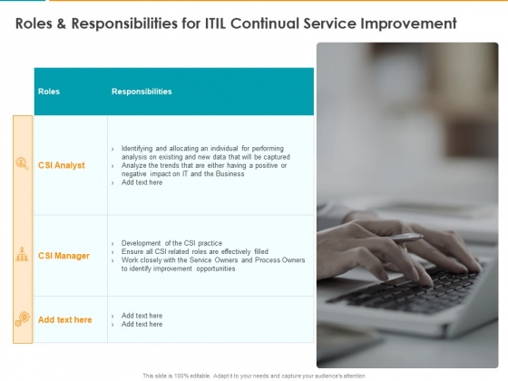 Roles And Responsibilities For ITIL Continual Service Improvement Ppt Infographic Template Rules PDF Roles And Responsibilities For ITIL Continual Service Improvement Ppt Infographic Template Rules PDF