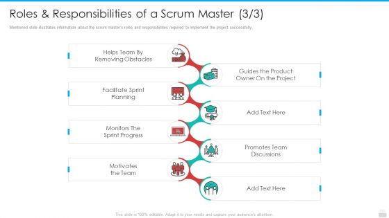 Roles And Responsibilities Of A Scrum Master Slides PDF