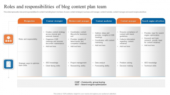 Roles And Responsibilities Of Blog Content Plan Team Ideas PDF