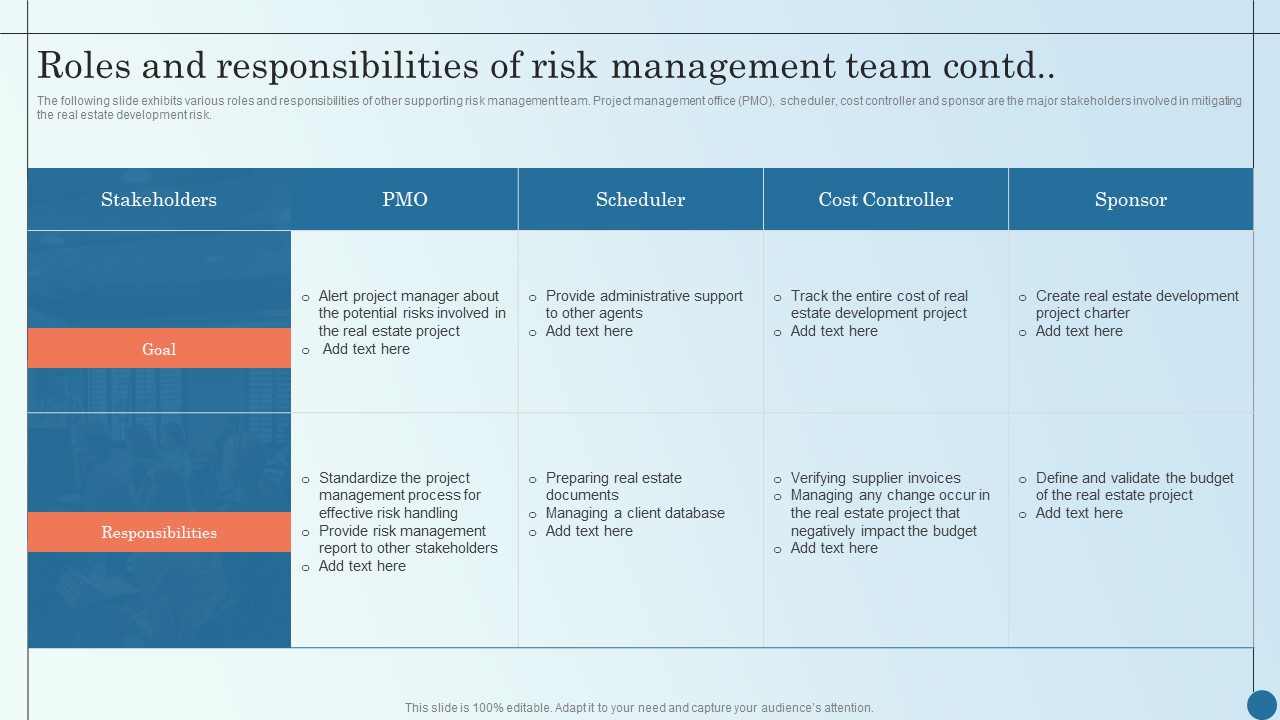 Roles And Responsibilities Of Risk Management Team Managing Commercial ...