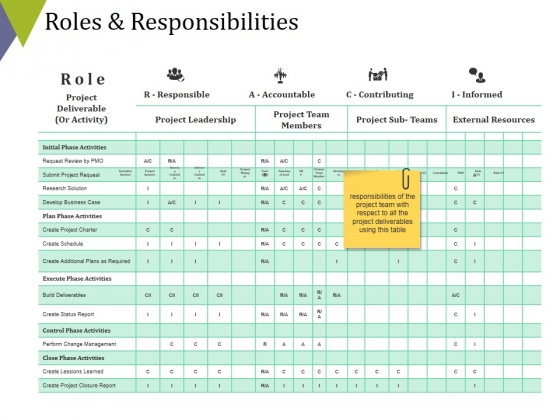 Roles And Responsibilities Ppt PowerPoint Presentation Ideas Slide Portrait Roles And Responsibilities Ppt PowerPoint Presentation Ideas Slide Portrait