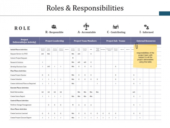 Roles And Responsibilities Ppt PowerPoint Presentation Layouts Example Topics