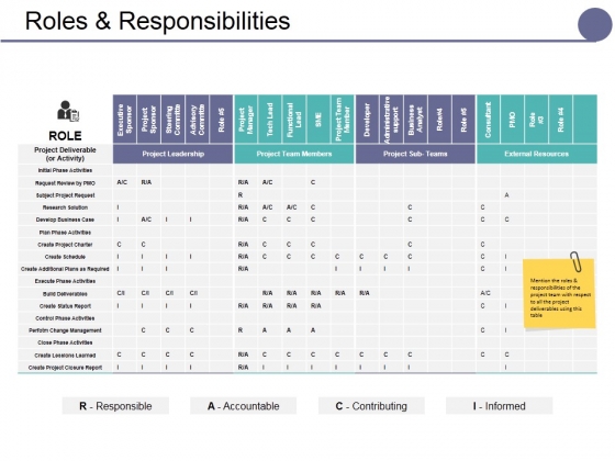 roles and responsibilities slide