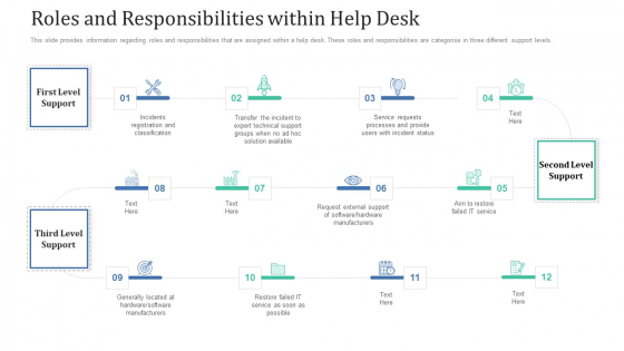 Roles And Responsibilities Within Help Desk Ppt Outline Layouts PDF Roles And Responsibilities Within Help Desk Ppt Outline Layouts PDF