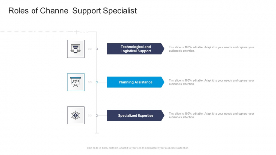 Roles Of Channel Support Specialist Commercial Marketing Guidelines And Tactics Themes PDF Roles Of Channel Support Specialist Commercial Marketing Guidelines And Tactics Themes PDF