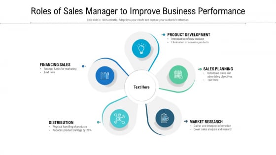 Roles Of Sales Manager To Improve Business Performance Ppt Styles Format Ideas PDF Roles Of Sales Manager To Improve Business Performance Ppt Styles Format Ideas PDF