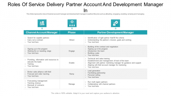 Roles Of Service Delivery Partner Account And Development Manager In Ppt PowerPoint Presentation File Layout Ideas PDF Roles Of Service Delivery Partner Account And Development Manager In Ppt PowerPoint Presentation File Layout Ideas PDF