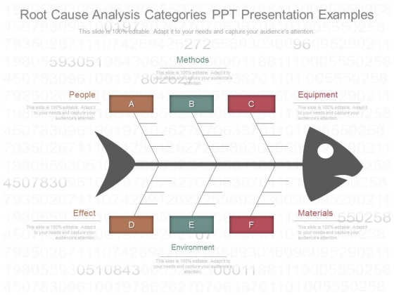 Root Cause Analysis Categories Ppt Presentation Examples Root Cause Analysis Categories Ppt Presentation Examples