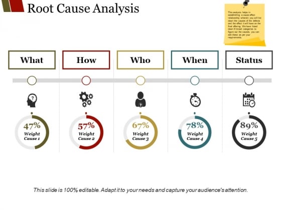 Root Cause Analysis Template 2 Ppt PowerPoint Presentation Outline Pictures Root Cause Analysis Template 2 Ppt PowerPoint Presentation Outline Pictures
