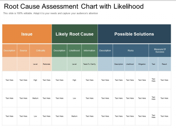 Root Cause Assessment Chart With Likelihood Ppt PowerPoint Presentation Gallery Influencers PDF Root Cause Assessment Chart With Likelihood Ppt PowerPoint Presentation Gallery Influencers PDF