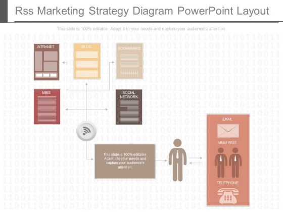 Rss Marketing Strategy Diagram Powerpoint Layout Rss Marketing Strategy Diagram Powerpoint Layout