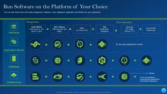Run Software On The Platform Of Your Choice Diagrams PDF Run Software On The Platform Of Your Choice Diagrams PDF