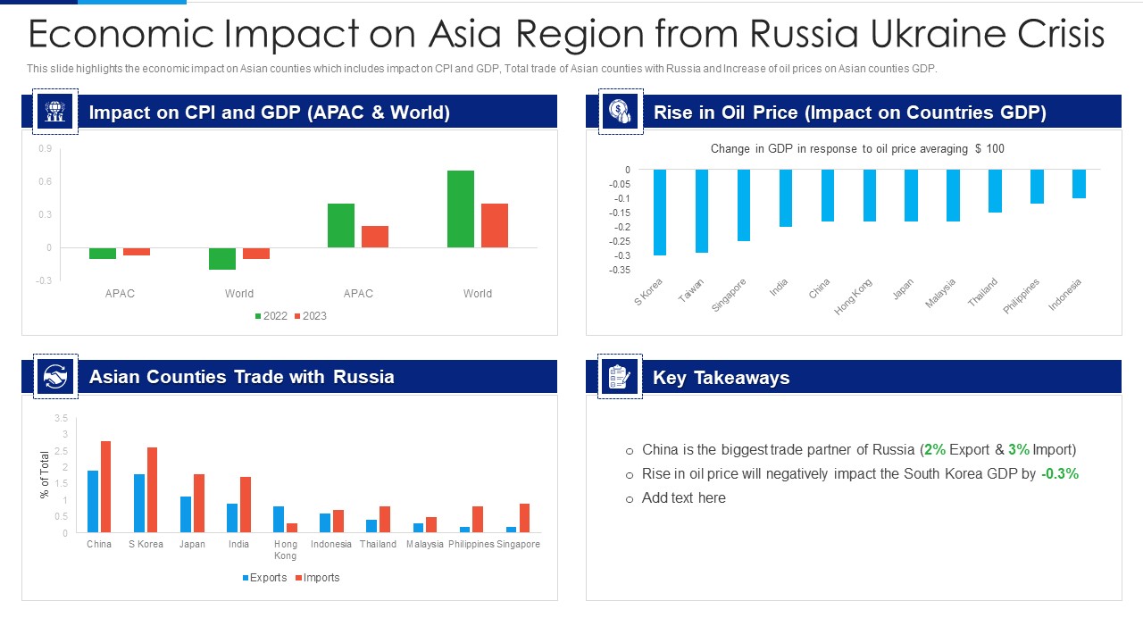 Russia Ukraine Conflict Effect Economic Impact On Asia Region From Russia Ukraine Crisis Mockup PDF