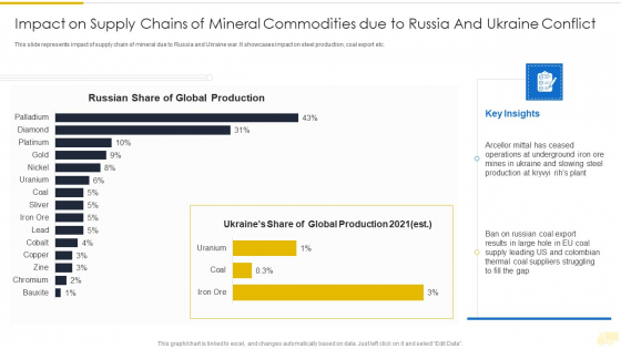 Russia Ukraine War Influence On International Supply Chain Impact On Supply Chains Of Mineral Microsoft PDF Russia Ukraine War Influence On International Supply Chain Impact On Supply Chains Of Mineral Microsoft PDF