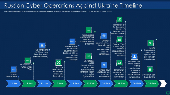 Russian Cyber Attacks On Ukraine IT Russian Cyber Operations Against Themes PDF Russian Cyber Attacks On Ukraine IT Russian Cyber Operations Against Themes PDF