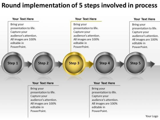 Round Implementation Of 5 Steps Involved Process Flow Chart Business Plan PowerPoint Slides