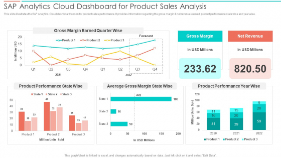 Cloud Product PowerPoint templates, Slides and Graphics