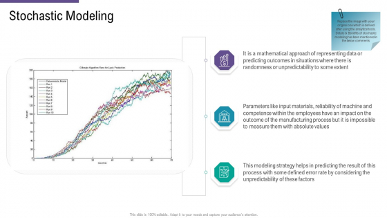 SCM And Purchasing Stochastic Modeling Ppt File Slides PDF SCM And Purchasing Stochastic Modeling Ppt File Slides PDF