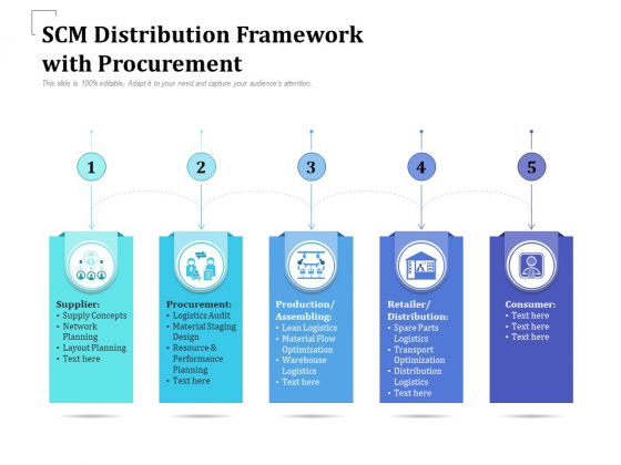 SCM Distribution Framework With Procurement Ppt PowerPoint Presentation Portfolio Design Inspiration PDF SCM Distribution Framework With Procurement Ppt PowerPoint Presentation Portfolio Design Inspiration PDF