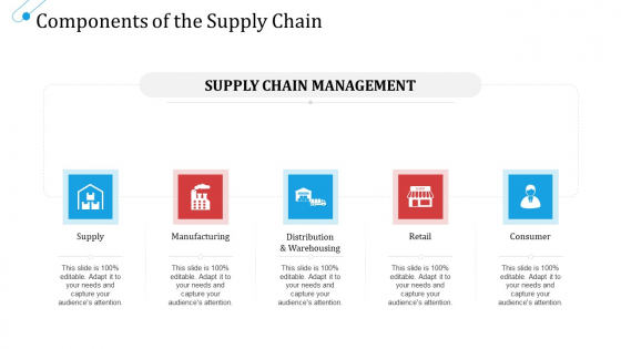 SCM Growth Components Of The Supply Chain Ppt Pictures Visuals PDF SCM Growth Components Of The Supply Chain Ppt Pictures Visuals PDF