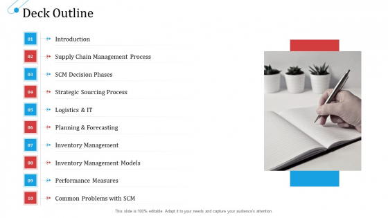 SCM Growth Deck Outline Ppt Professional Show PDF SCM Growth Deck Outline Ppt Professional Show PDF