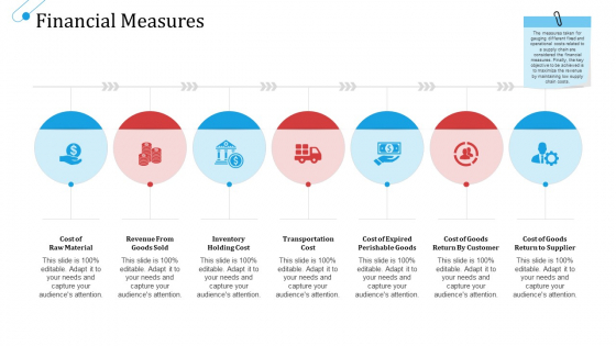 SCM Growth Financial Measures Ppt Outline Visuals PDF SCM Growth Financial Measures Ppt Outline Visuals PDF