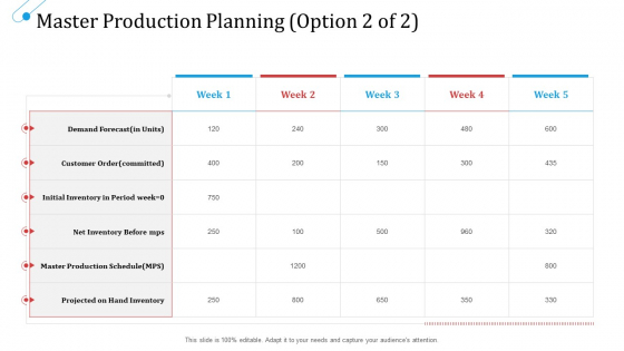 SCM Growth Master Production Planning Week Ppt Infographics Graphics Design PDF SCM Growth Master Production Planning Week Ppt Infographics Graphics Design PDF