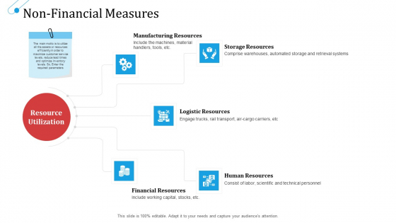 SCM Growth Non Financial Measures Resources Ppt Portfolio Mockup PDF SCM Growth Non Financial Measures Resources Ppt Portfolio Mockup PDF
