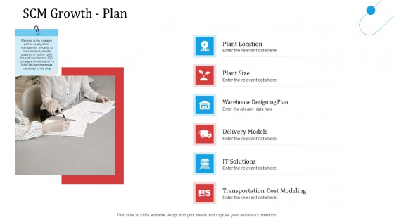 SCM Growth Plan Ppt Model Display PDF