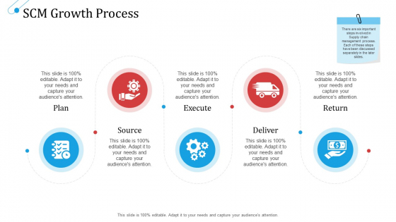 SCM Growth Process Ppt Gallery Vector PDF SCM Growth Process Ppt Gallery Vector PDF