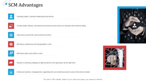 SCM Growth SCM Advantages Ppt Layouts Styles PDF SCM Growth SCM Advantages Ppt Layouts Styles PDF