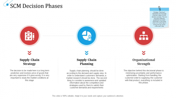 SCM Growth SCM Decision Phases Ppt Summary Backgrounds PDF