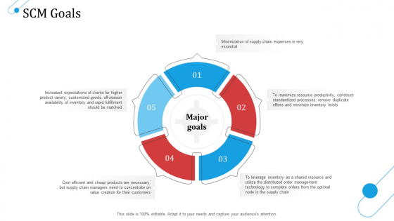 SCM Growth SCM Goals Ppt Layouts Background Images PDF SCM Growth SCM Goals Ppt Layouts Background Images PDF