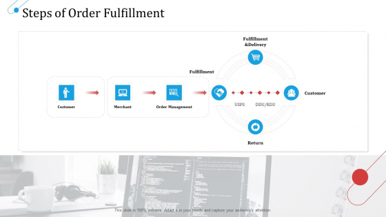 SCM Growth Steps Of Order Fulfillment Ppt Visual Aids Ideas PDF SCM Growth Steps Of Order Fulfillment Ppt Visual Aids Ideas PDF