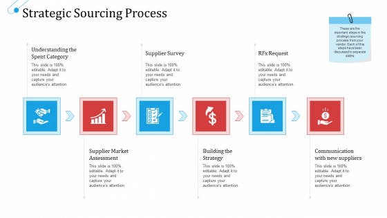 SCM Growth Strategic Sourcing Process Ppt Pictures Model PDF SCM Growth Strategic Sourcing Process Ppt Pictures Model PDF