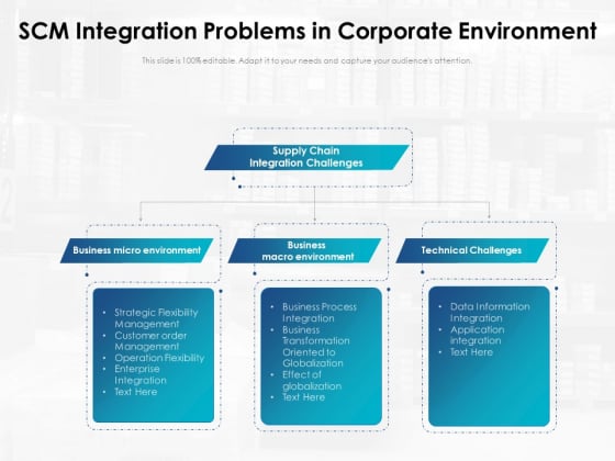 SCM Integration Problems In Corporate Environment Ppt PowerPoint Presentation Gallery Deck PDF SCM Integration Problems In Corporate Environment Ppt PowerPoint Presentation Gallery Deck PDF