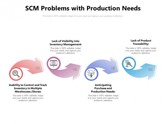 SCM Problems With Production Needs Ppt PowerPoint Presentation File Tips PDF SCM Problems With Production Needs Ppt PowerPoint Presentation File Tips PDF