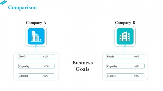 SCR For Market Comparison Ppt Ideas Master Slide PDF SCR For Market Comparison Ppt Ideas Master Slide PDF