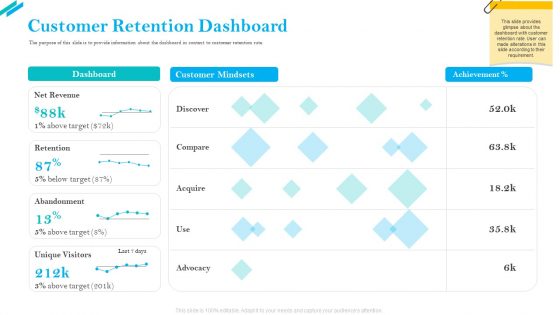 SCR For Market Customer Retention Dashboard Ppt Infographics Example Introduction PDF SCR For Market Customer Retention Dashboard Ppt Infographics Example Introduction PDF