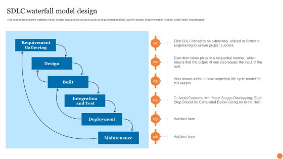 SDLC Waterfall Model Design Phases Of Software Development Procedure Inspiration PDF
