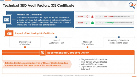SEO Audit Inspection Factor SSL Certificate Issues Training Ppt