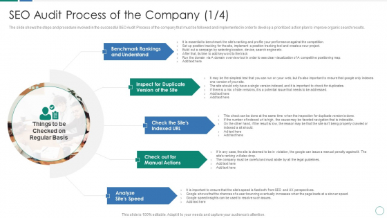 SEO Audit Process Of The SEO Audit Procedure And Strategies Ppt Professional Example PDF SEO Audit Process Of The SEO Audit Procedure And Strategies Ppt Professional Example PDF