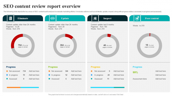 SEO Content Review Report Overview Formats PDF - PowerPoint Templates