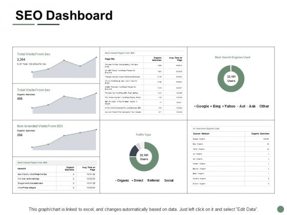SEO Dashboard Ppt PowerPoint Presentation Model Example