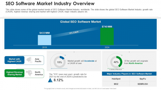 SEO Software Market Industry Overview Slides PDF
