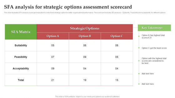 SFA Analysis For Strategic Options Assessment Scorecard Ppt PowerPoint Presentation File Styles PDF