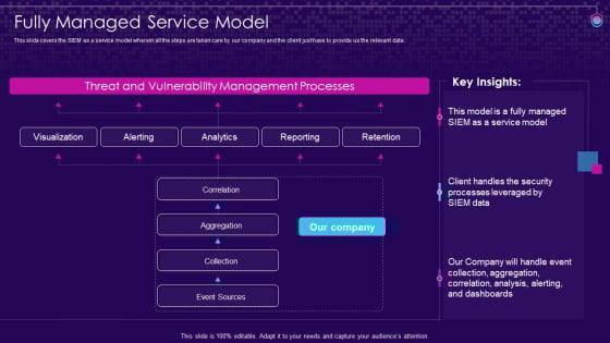 SIEM Services Fully Managed Service Model Ppt Portfolio Ideas PDF SIEM Services Fully Managed Service Model Ppt Portfolio Ideas PDF